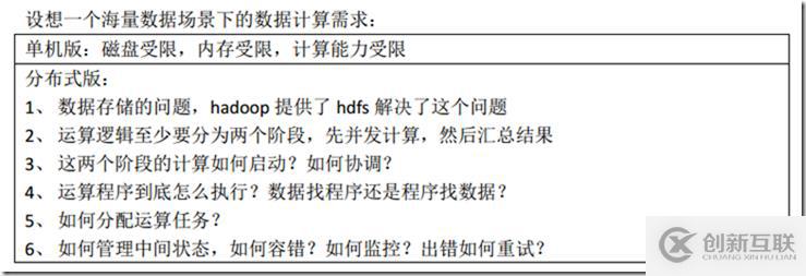 MapReduce 實(shí)驗(yàn) (一) 原理