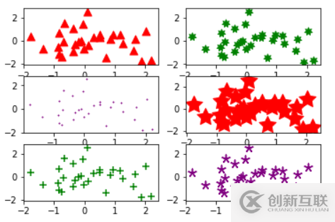 Matplotlib scatter如何繪制散點圖