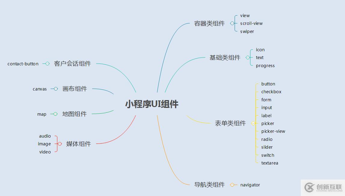 c語言解水仙花數(shù)的方法