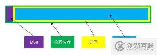 Windows存儲管理之磁盤結(jié)構(gòu)詳解