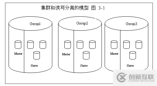 MySQL數(shù)據(jù)庫(kù)中怎么實(shí)現(xiàn)水平切分