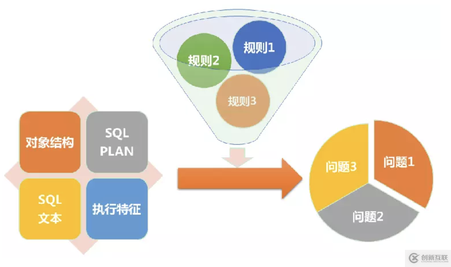 宜信開源|數(shù)據(jù)庫審核軟件Themis的規(guī)則解析與部署攻略