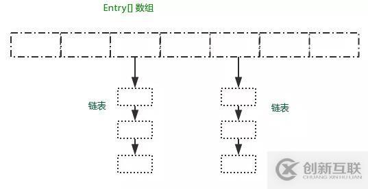 HashMap常問的面試題有哪些