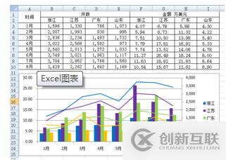 .NET怎么讀寫Excel工具