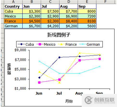 .NET怎么讀寫Excel工具