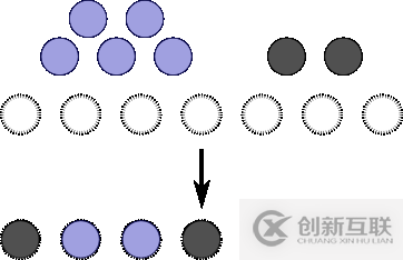 Java概率論的計(jì)數(shù)方法是什么