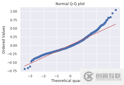 Python可視化工具包有哪些