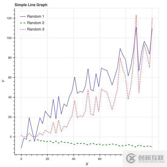 Python可視化工具包有哪些