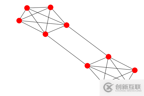 Python可視化工具包有哪些