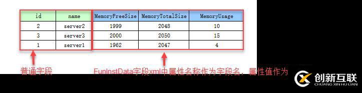 FineReport中怎么解析數(shù)據(jù)庫內(nèi)XML文件