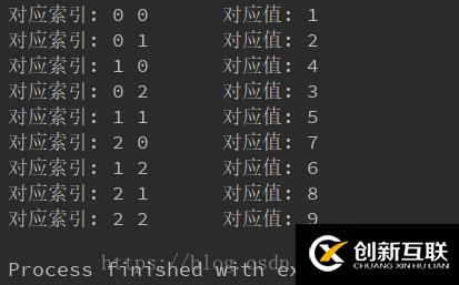 python怎么實(shí)現(xiàn)二維數(shù)組的對角線遍歷