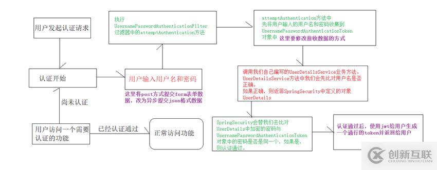 學(xué)習(xí)Spring Security安全框架需要掌握什么知識(shí)？