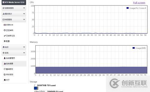 NTV Media Server G3性能測試