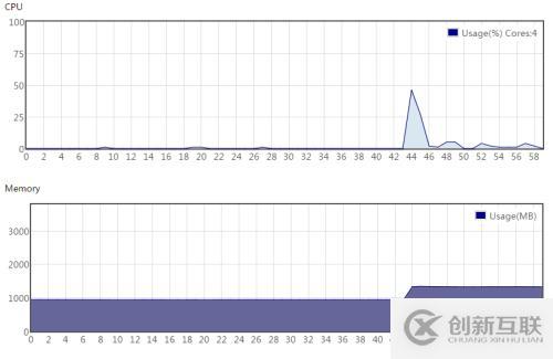 NTV Media Server G3性能測試