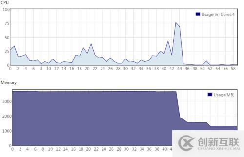 NTV Media Server G3性能測試