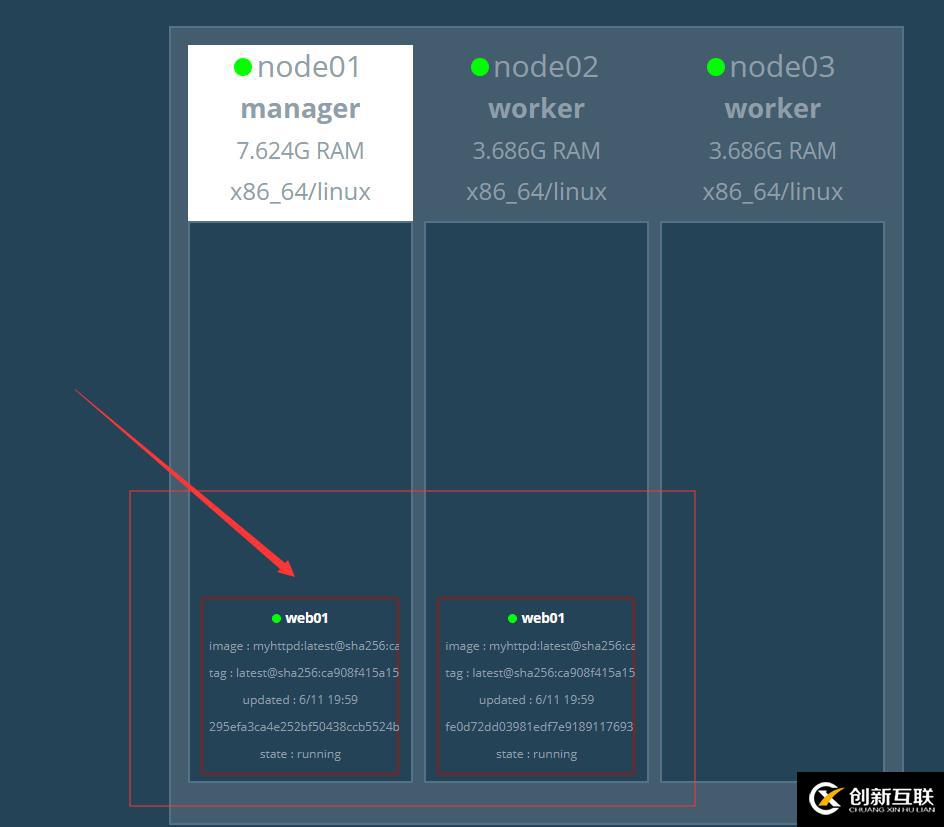 Docker Swarm集群部署實戰(zhàn)