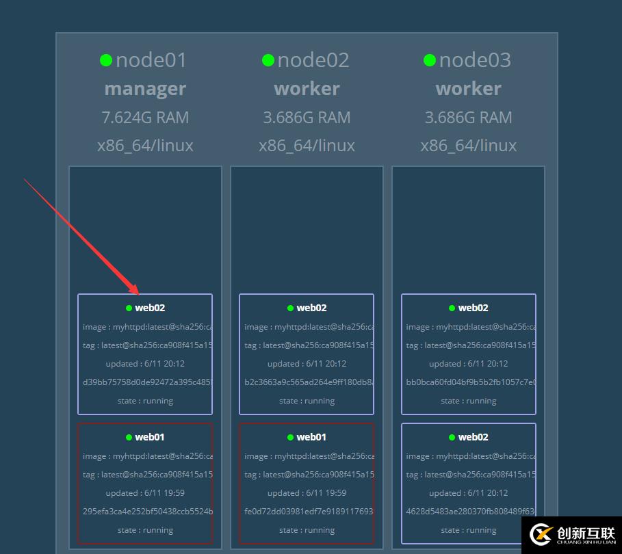 Docker Swarm集群部署實戰(zhàn)