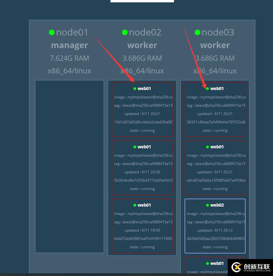 Docker Swarm集群部署實戰(zhàn)