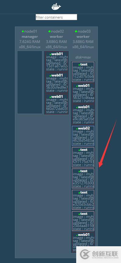 Docker Swarm集群部署實戰(zhàn)