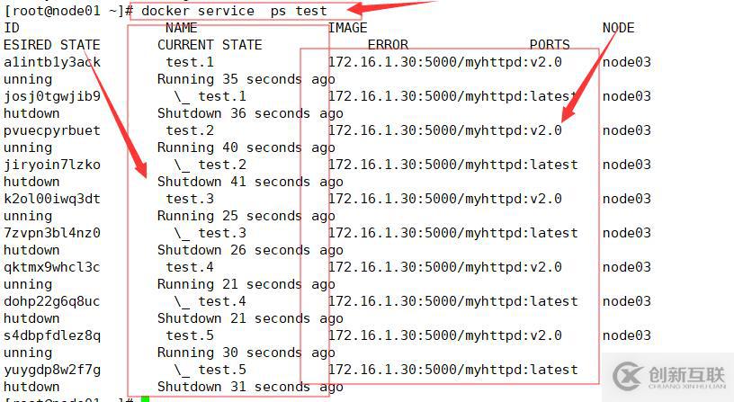 Docker Swarm集群部署實戰(zhàn)