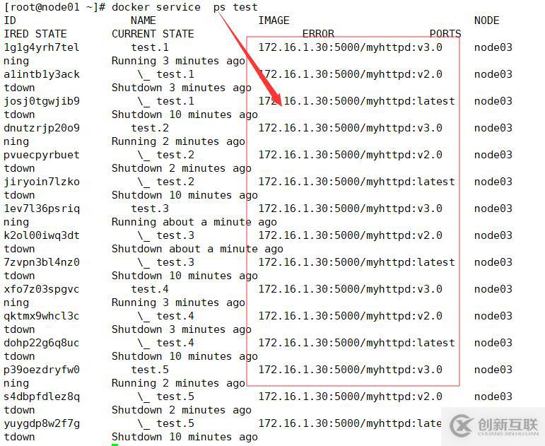 Docker Swarm集群部署實戰(zhàn)