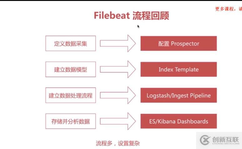 搭建辦公環(huán)境ElasticSearch 日志分析系統(tǒng)