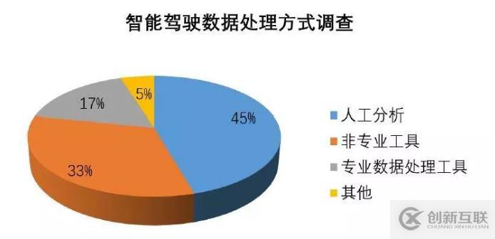 【新產(chǎn)品發(fā)布】| 智能駕駛數(shù)據(jù)后處理分析利器—INTEWORK-VDA