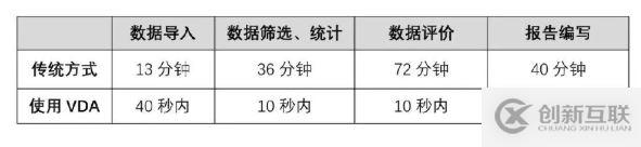 【新產(chǎn)品發(fā)布】| 智能駕駛數(shù)據(jù)后處理分析利器—INTEWORK-VDA