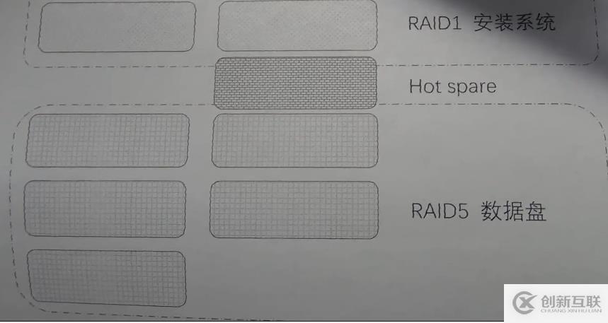 公司新設(shè)備戴爾R730服務(wù)器配置Raid陣列