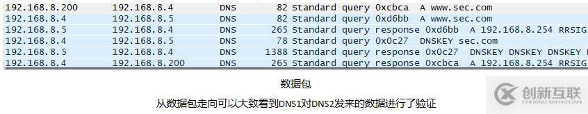 MCSE筆記 DNSSEC