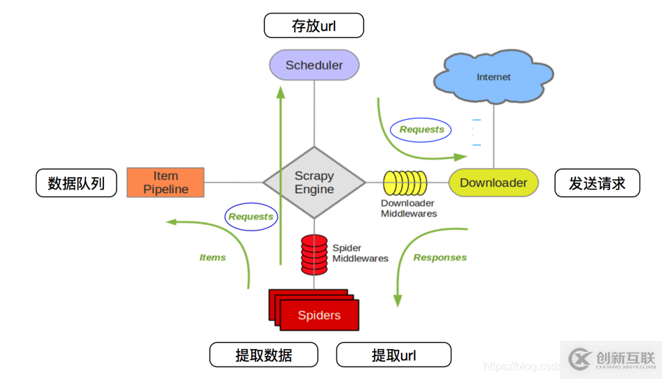 python3中os使用terminal出錯(cuò)的解決方法