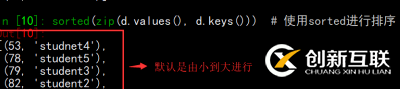 怎樣將python中的字典排序