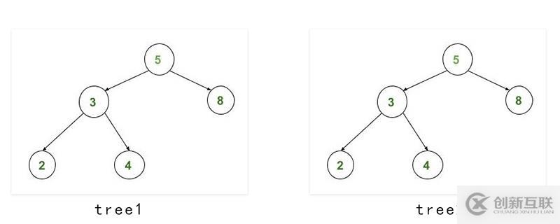 c++如何檢查兩個(gè)二進(jìn)制搜索樹(shù)是否相同