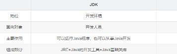 java中的jvm、jdk、jre的不同和聯(lián)系