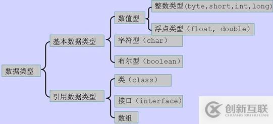 java中的數(shù)據(jù)類型介紹