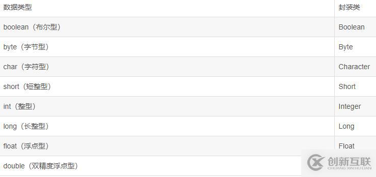 java中的數(shù)據(jù)類型介紹