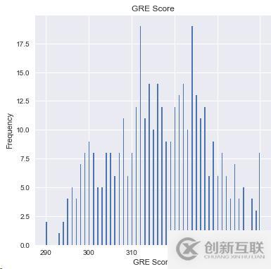 Python如何根據(jù)成績分析系統(tǒng)