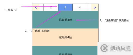 vue中怎么利用iscroll.js解決pc端滾動問題