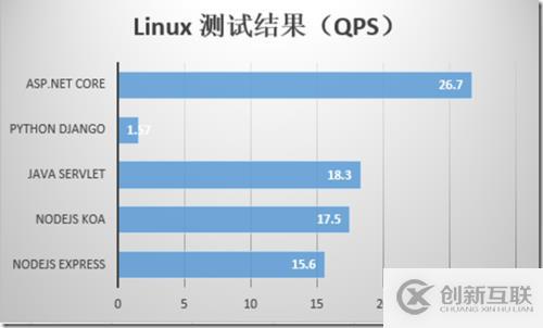 .NET開發(fā)筆記：如何將.NET項目遷移到.NET Core