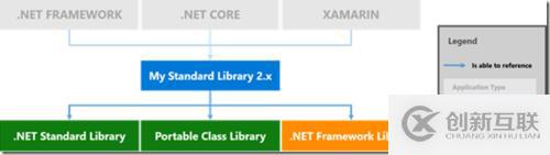 .NET開發(fā)筆記：如何將.NET項目遷移到.NET Core