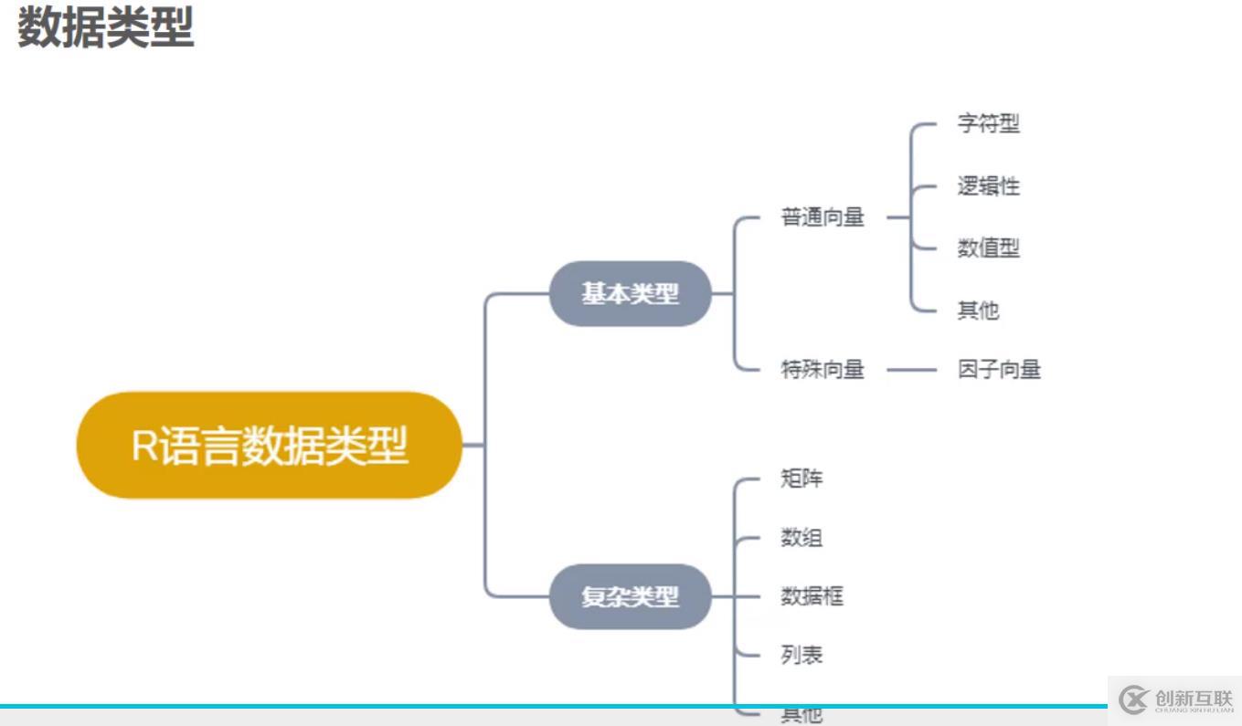 R 復雜數(shù)據(jù)類型third day