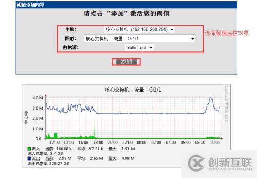 cacti的基本應(yīng)用是怎樣的