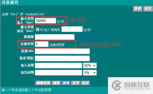 cacti的基本應(yīng)用是怎樣的