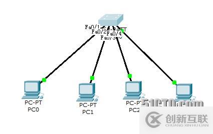 網(wǎng)絡(luò)設(shè)備配置與管理----通過(guò)VLAN劃分隔離各公司的網(wǎng)絡(luò)