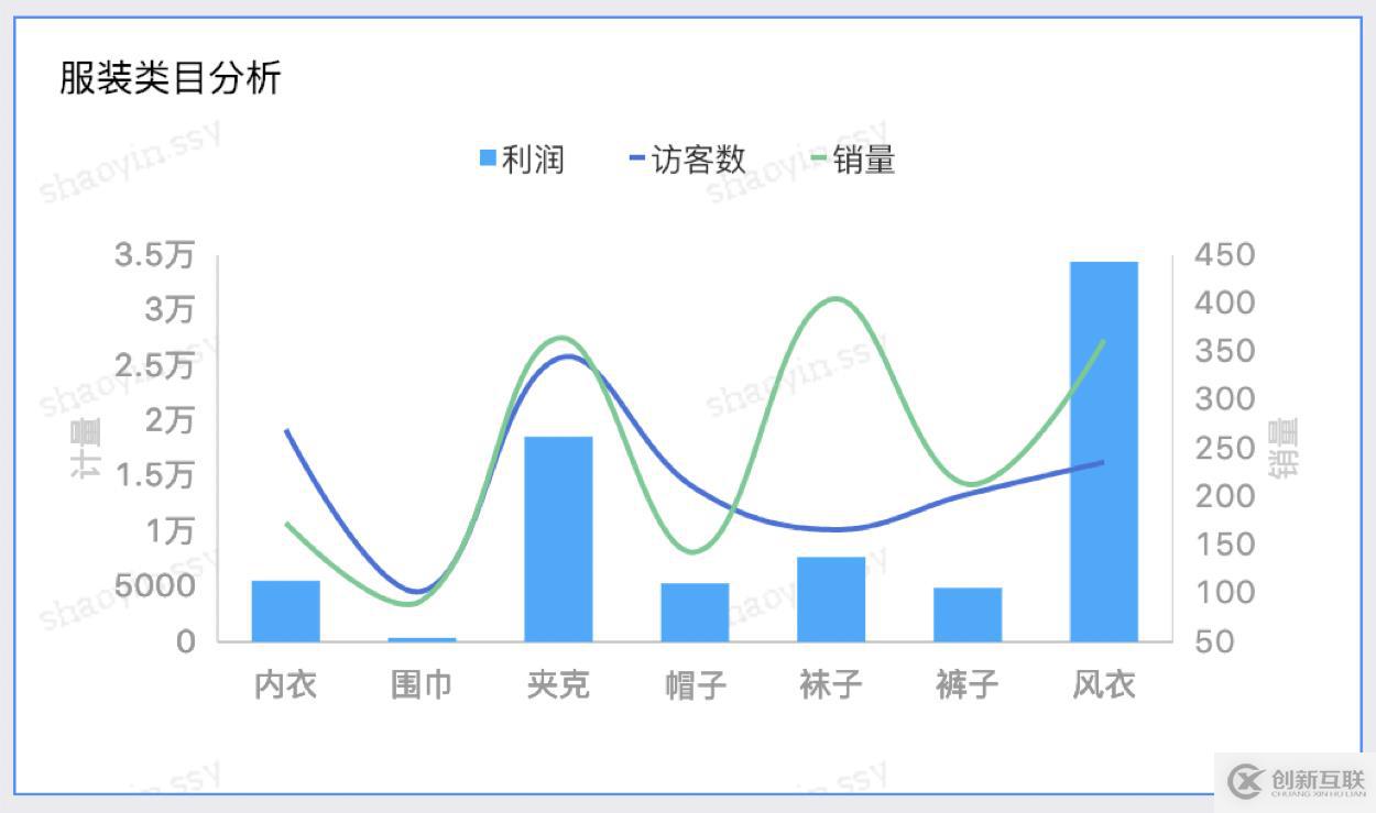 ?使用 QuickBI 搭建酷炫可視化分析