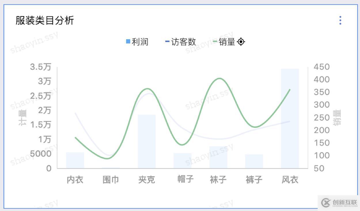 ?使用 QuickBI 搭建酷炫可視化分析