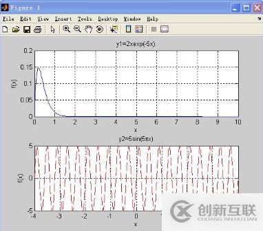 如何在python項(xiàng)目中使用ubplot方法