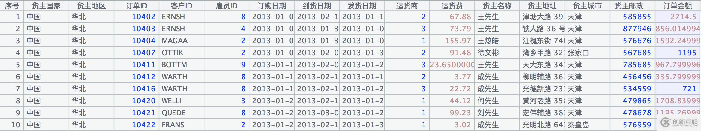 輕松應(yīng)對(duì)多層JSON數(shù)據(jù)計(jì)算與入庫