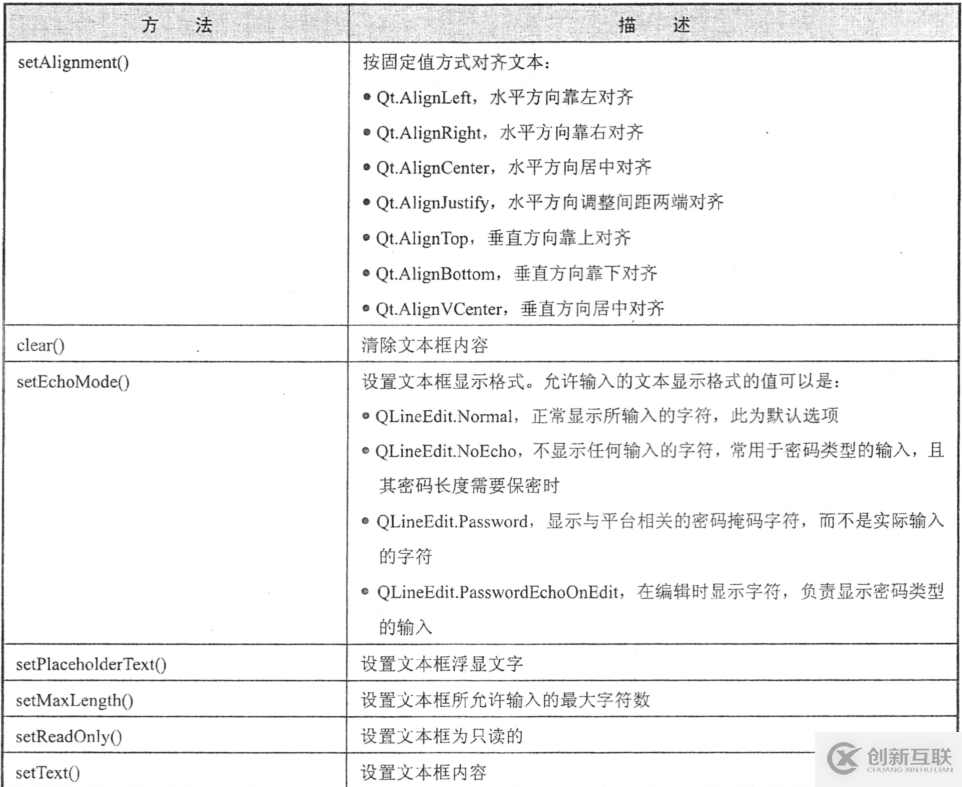 PyQt5中QLineEdit控件常見的使用方法