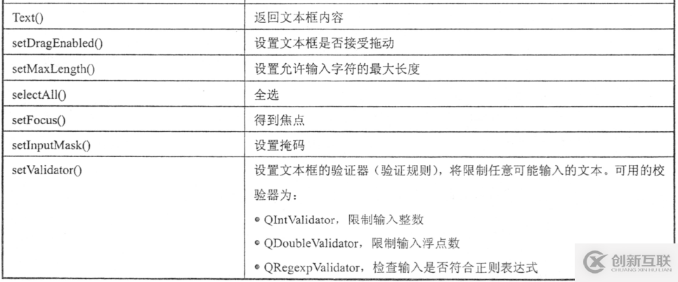 PyQt5中QLineEdit控件常見的使用方法